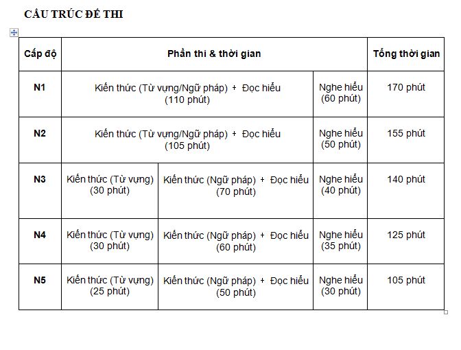 cấu trúc đề thi JLPT cấu trúc đề thi JLPT